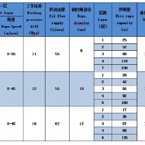ST-20系列液壓絞車（內(nèi)置馬達）